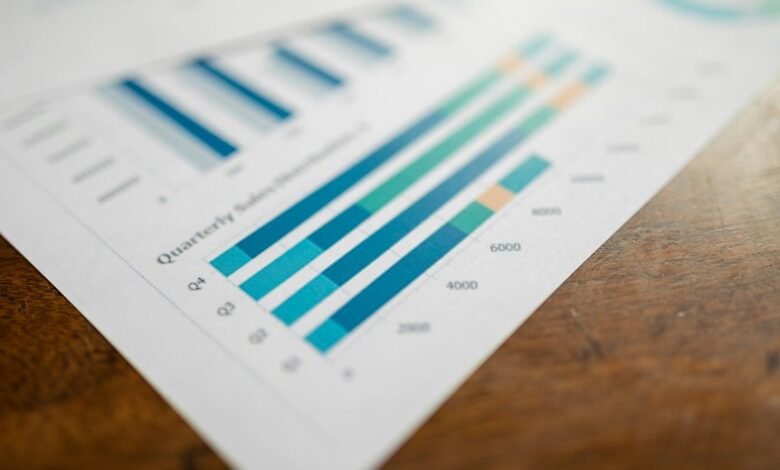 strategic investment numerical data