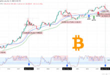 How to Track Bitcoin Live Price Accurately: Best Tools and Websites