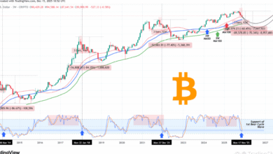 How to Track Bitcoin Live Price Accurately: Best Tools and Websites