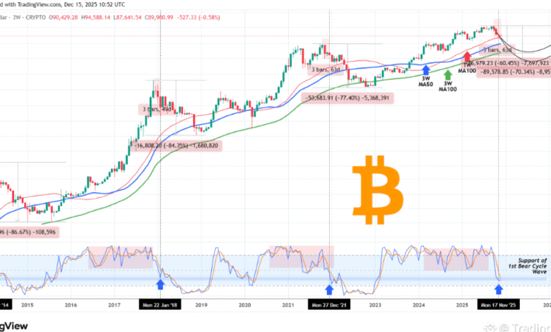 How to Track Bitcoin Live Price Accurately: Best Tools and Websites