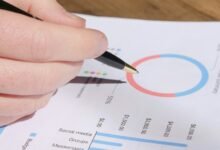 business metrics review analysis