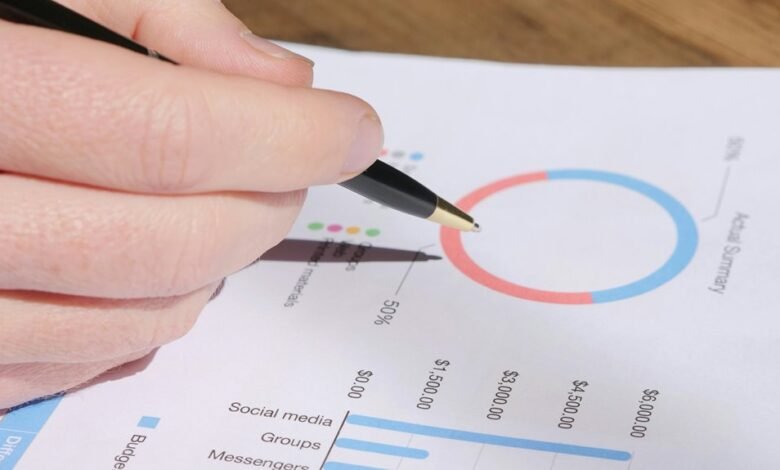 premium sector metrics analysis
