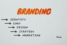 brand recognition strategy development