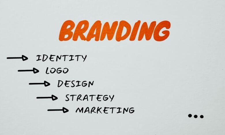 brand recognition strategy development
