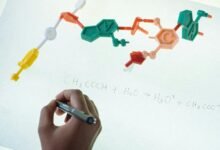 sales increase conversion formula